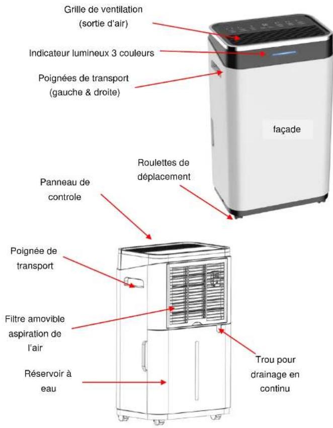 KITCHEN CHEF DSH25L - DESCRIPTION et UTILISATION DE L'APPAREIL - 1