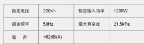 HAIER ZW1200-251 - 装箱单 电气原理图 主要技术参数 - 3