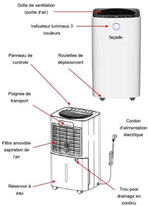 KITCHEN CHEF DSH12L - DESCRIPTION et UTILISATION DE L'APPAREIL - 1