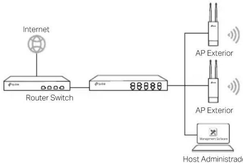 TP-LINK Omada Pro AP8635-I - - Modo Administrado - 1