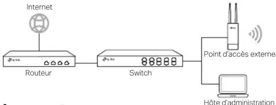 TP-LINK Omada Pro AP8635-I - Mode administré - 3
