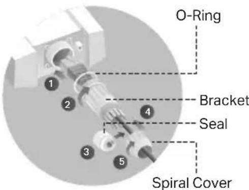 TP-LINK Omada Pro AP8635-I - Install the waterproof seal. (For certain devices) - 1