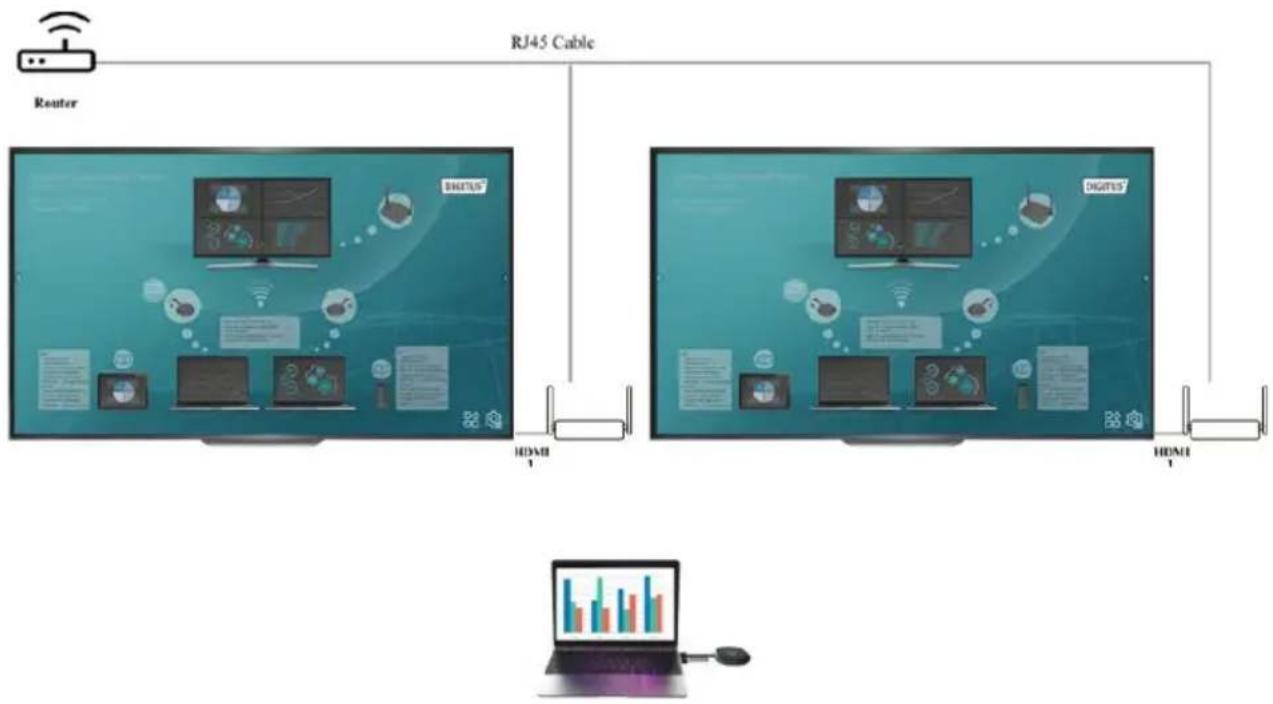 Digitus DS-55317 - Configuration du Multicast ou du Display Group Setup - 1