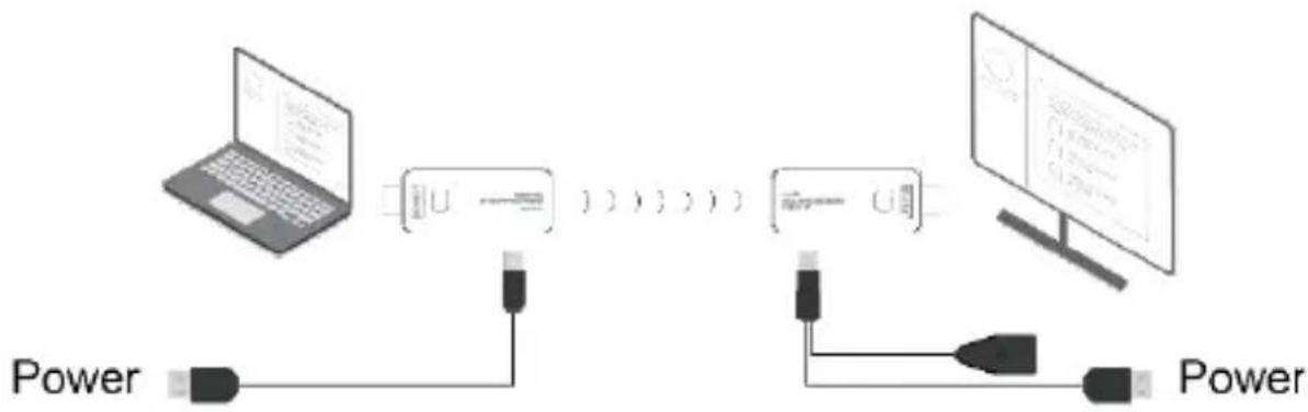 Digitus DS-55319 - Connectez à la TV ou au projecteur - 1