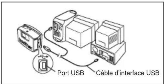 BROTHER P-touch PT-1500PC - Raccordement du câble d'interface USB - 1