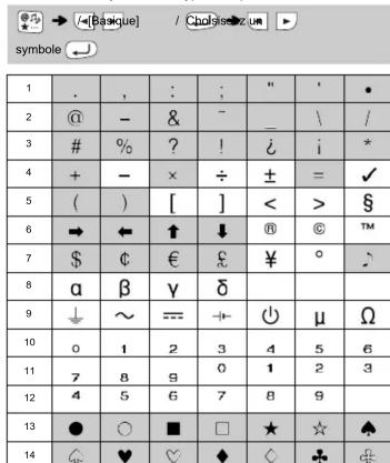 BROTHER P-Touch PT-H101C - Touche Symbole - 1