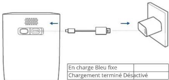 En charge Bleu fixe Chargement terminé Désactivé