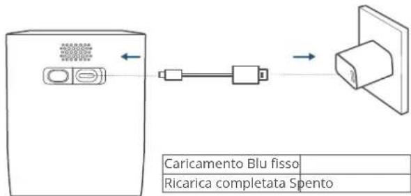 eufy Solocam S220 Solar - RICARICA DI SOLOCAM - 1