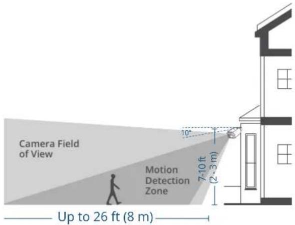 eufy Solocam S220 Solar - Montageort auswählen - 2