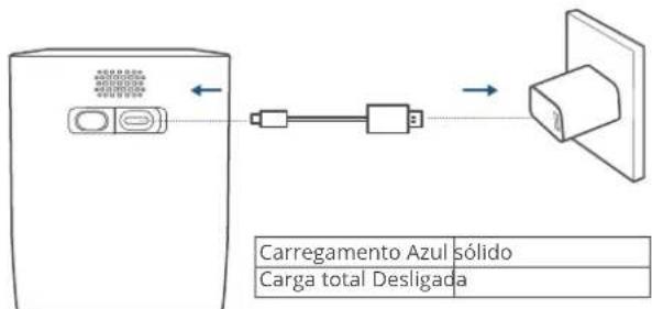 CARREGAMENTO AZUL SÓLIDO Carga total Desligada