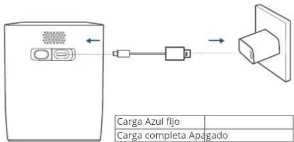 Carga Azul fijo Carga completa Apagado
