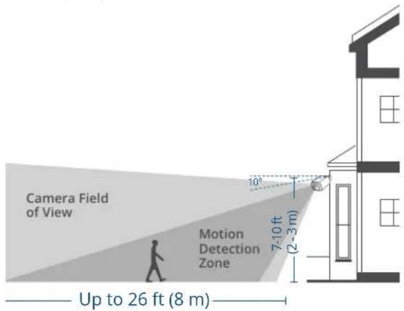 eufy Solocam S220 Solar - Sélection d'un emplacement - 2