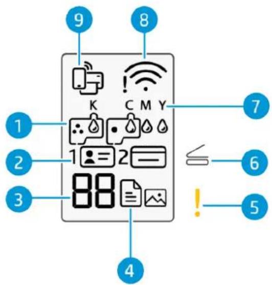 HP Smart Tank 5107 - Icônes de l'écran du panneau de commande - 2