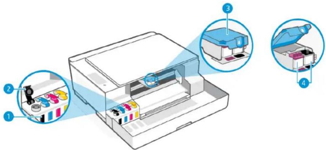 HP Smart Tank 5107 - Vue intérieure de l'imprimante - 1