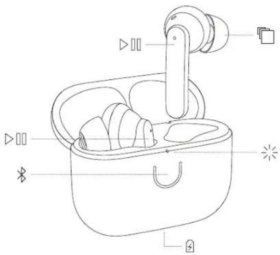 URBANEARS Boo Tip - L'ÉCOUTEUR DE DROITE OU DE GAUCHE NE S'ASSOCIE PAS - 1