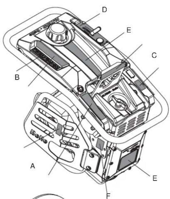 ALTRAD BELLE RTX 80 D - Usages Prévus - 2