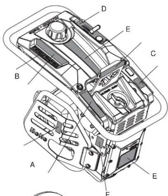 ALTRAD BELLE RTX 80 D - Uso Previsto - 2