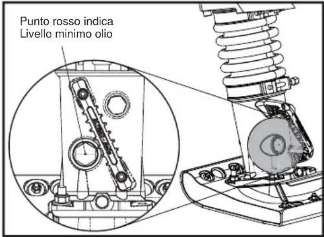 ALTRAD BELLE RTX 66 - Manutenzione: ogni 8 ore o giornalmente. - 1