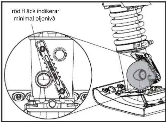 ALTRAD BELLE RTX 66 - Underhåll: Var 8:e timme eller dagligen. - 1