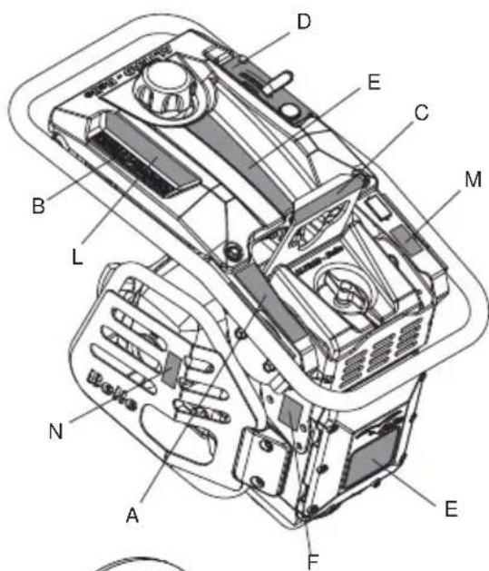 ALTRAD BELLE RTX 66 - Intended Use - 2