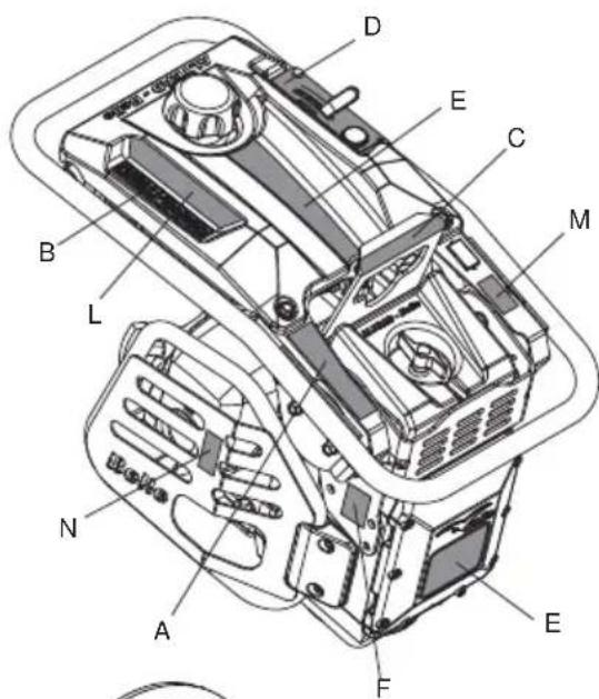 ALTRAD BELLE RTX 66 - Utilizare - 2