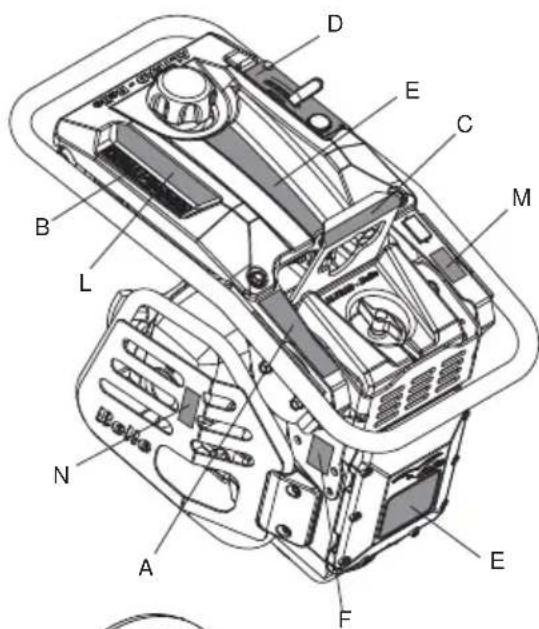 ALTRAD BELLE RTX 66 - Intended Use - 2