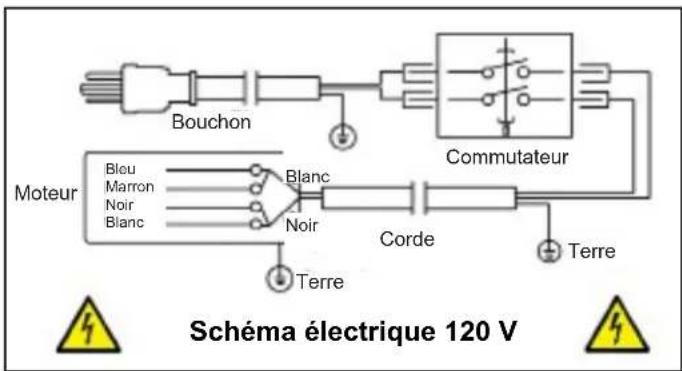 RIKON 25-010H - AVERTISSEMENT - 1