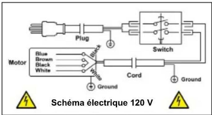 RIKON 25-010H - AVERTISSEMENT - 2