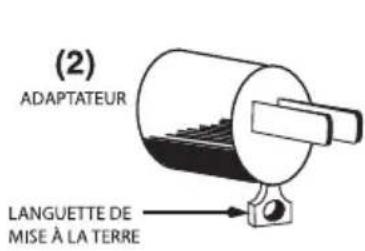 Waring Commercial WCW20R - INSTRUCTIONS DE MISE À LA TERRE - 2