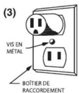 Waring Commercial WCW20R - INSTRUCTIONS DE MISE À LA TERRE - 3