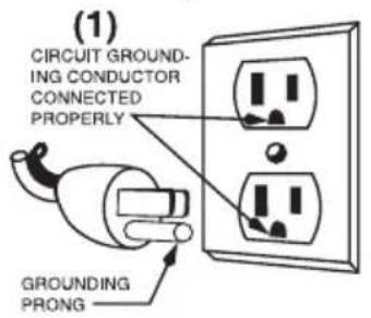 Waring Commercial WCW20R - GROUNDING INSTRUCTIONS - 1