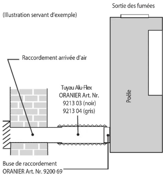 ORANIER Corso Tre - Prise d'air extérieur - 1