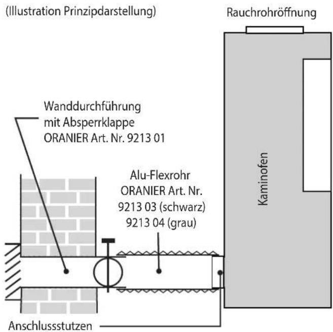 ORANIER Corso Tre - Externe Verbrennungsluftversorgung - 1