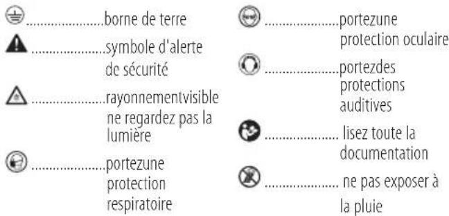 ......borne de terre ▲......symbole d'alerte de sécurité ▲......rayonnementvisible ne regardez pas la lumière ●......portezune protection respiratoire ......portezune protection oculaire ○......portezdes protections auditives ●......lisez toute la documentation ×......ne pas exposer à la pluie