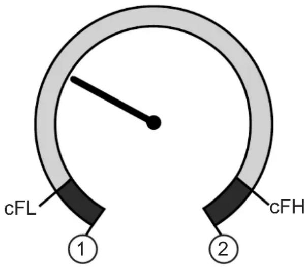 IFM PY9170 - Représentation graphique du changement de couleur de l'affichage - 11