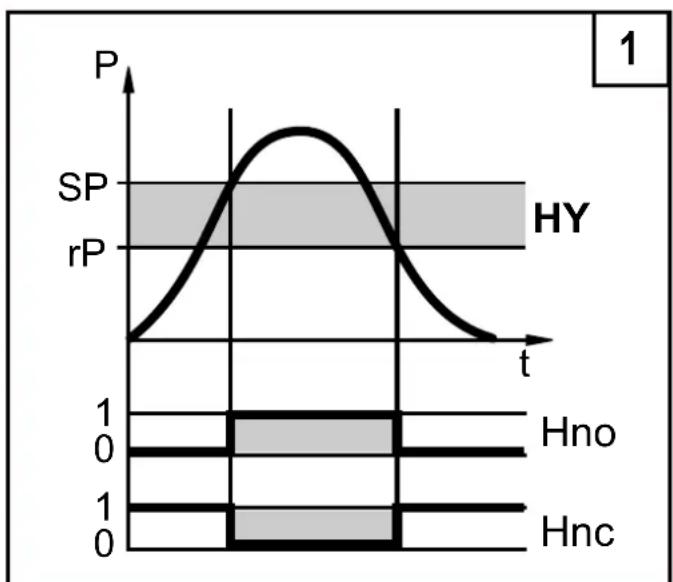 IFM PY9170 - Fonction de commutation - 1
