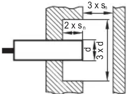 IFM IFS731 - Installation - 2
