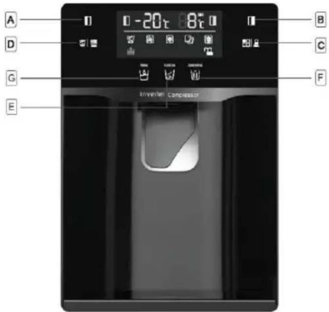 HOOVER FF2-695 - Χρήση του πίνακα ελέγχου - 1