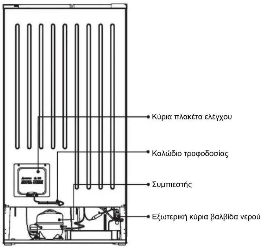 HOOVER FF2-695 - Απόρριψη της συσκευής - 3