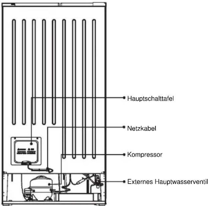 HOOVER FF2-695 - WARNUNG! Achten Sie beim - 2