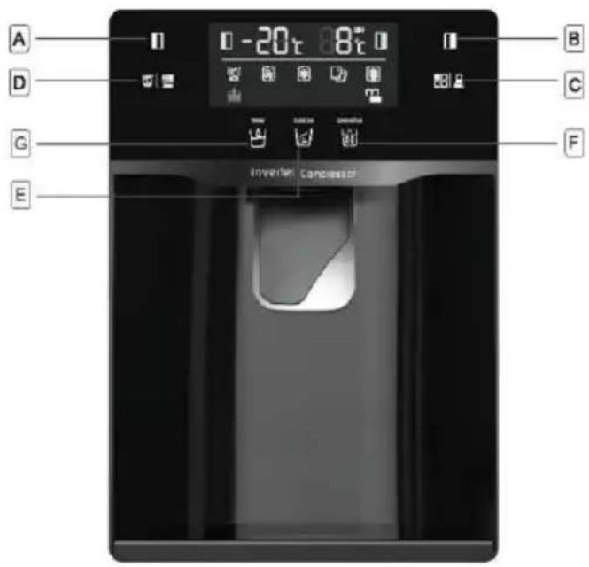 HOOVER FF2-695 - Brug af betjeningspanelet - 1