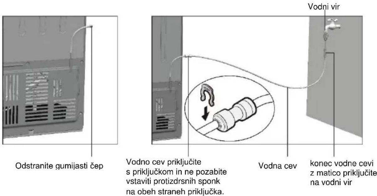 HOOVER FF2-695 - Pomembno! - 4