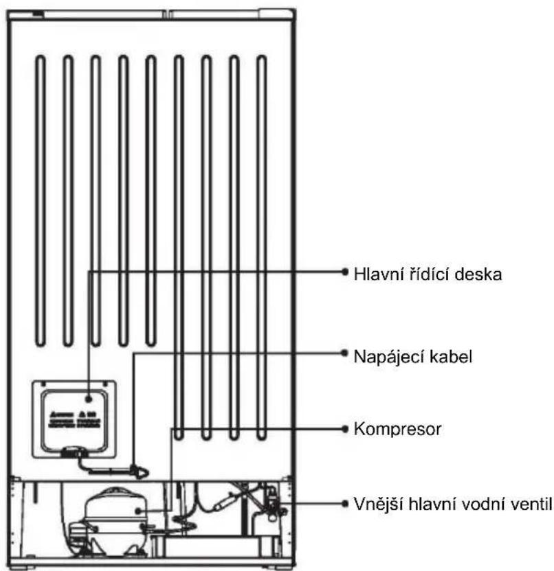 HOOVER FF2-695 - Likvidace spotřebiče - 3