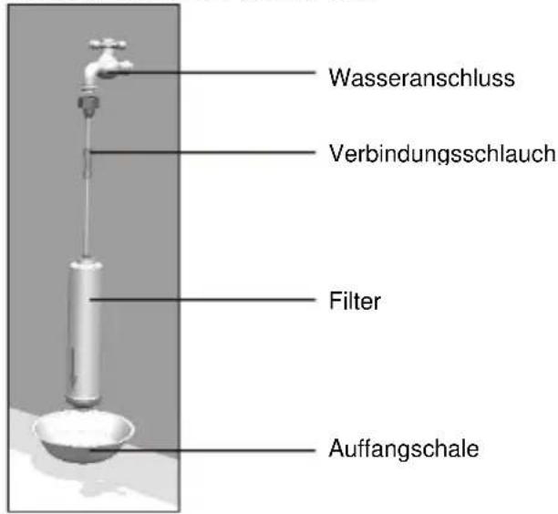 HOOVER FF2-695 - Wichtig! - 1