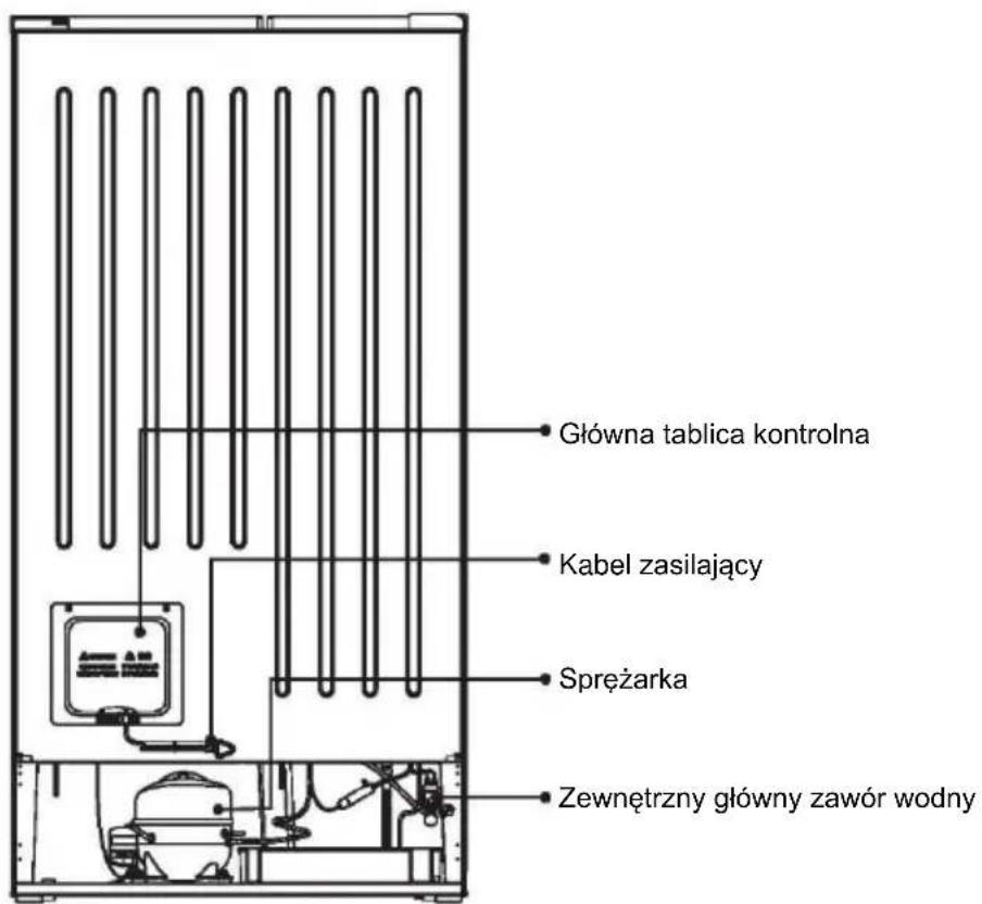 HOOVER FF2-695 - OSTRZEŻENIE! Podczas - 2