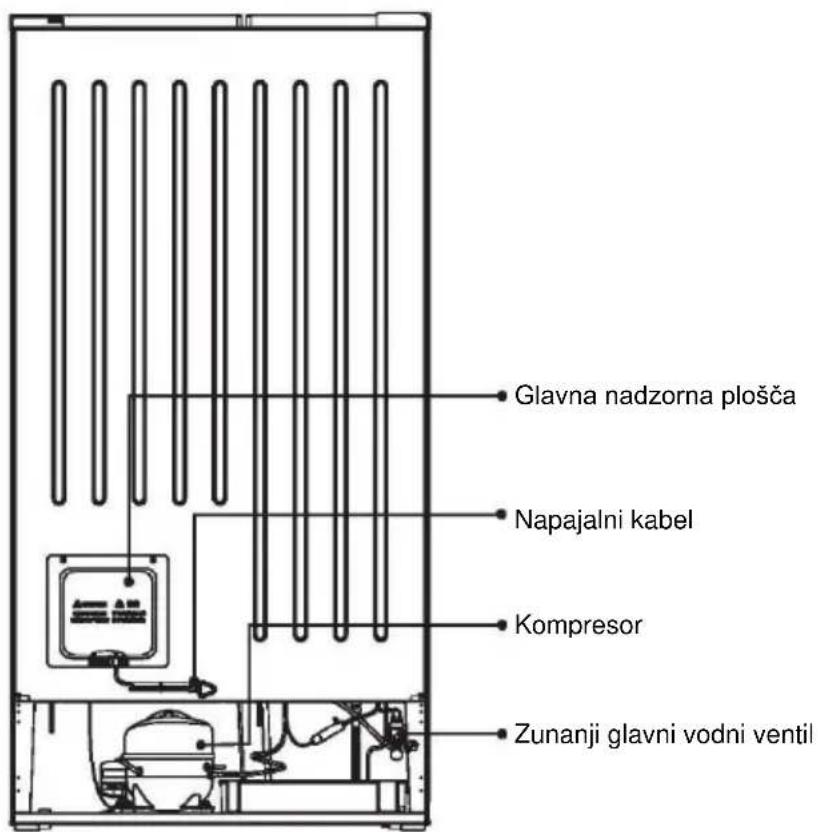 HOOVER FF2-695 - Odlaganje aparata - 3