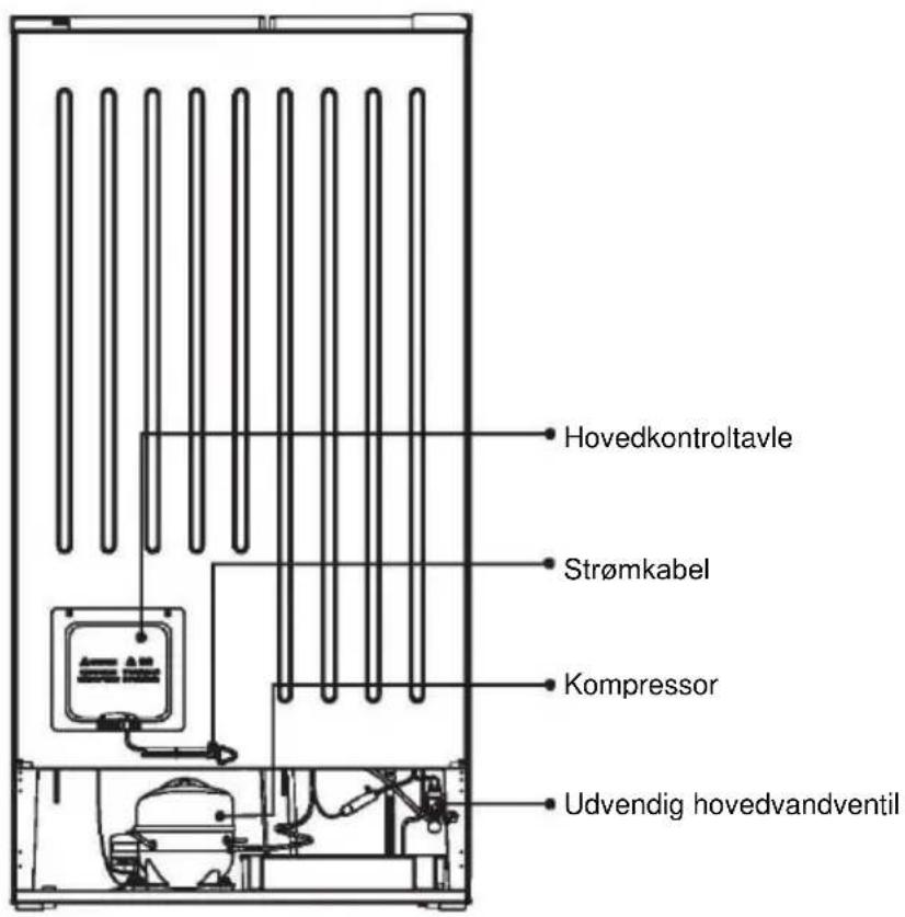 HOOVER FF2-695 - Bortskaffelse af apparatet - 3
