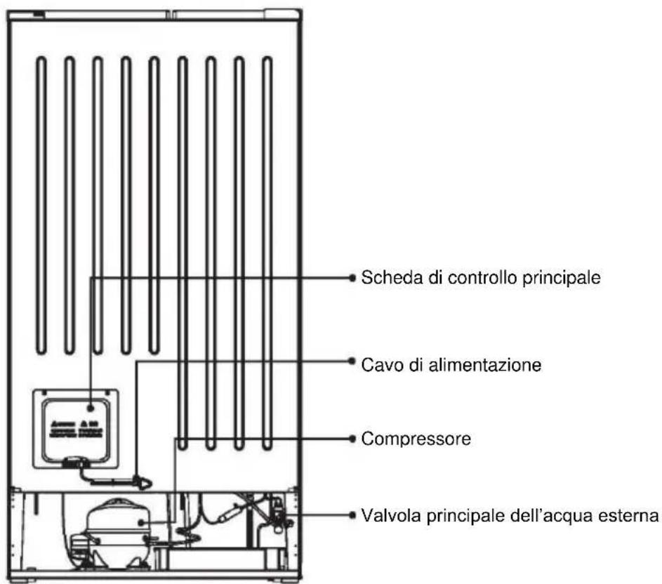 HOOVER FF2-695 - Smaltimento dell'elettrodomestico - 3