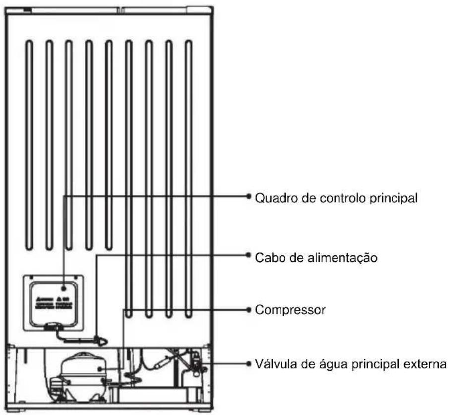 HOOVER FF2-695 - ⚠ AVISO! Durante a utilização, - 2