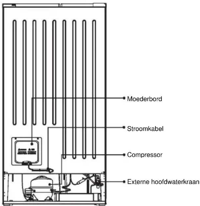HOOVER FF2-695 - WAARSCHUWING! Let tijdens - 2